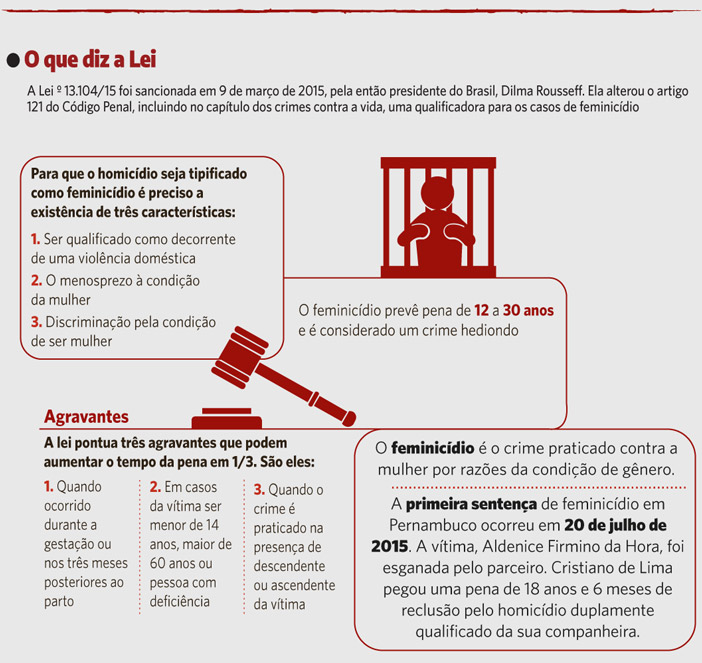 A Lei 13.104/15 foi sancionada em 9 de marÃ§o de 2015, pela entÃ£o presidente do Brasil, Dilma Rousseff. Ela alterou o artigo 121 do CÃ³digo Penal, incluindo no capÃ­tulo dos crimes contra a vida, uma qualificaÃ§Ã£o para casos de feminicÃ­dio